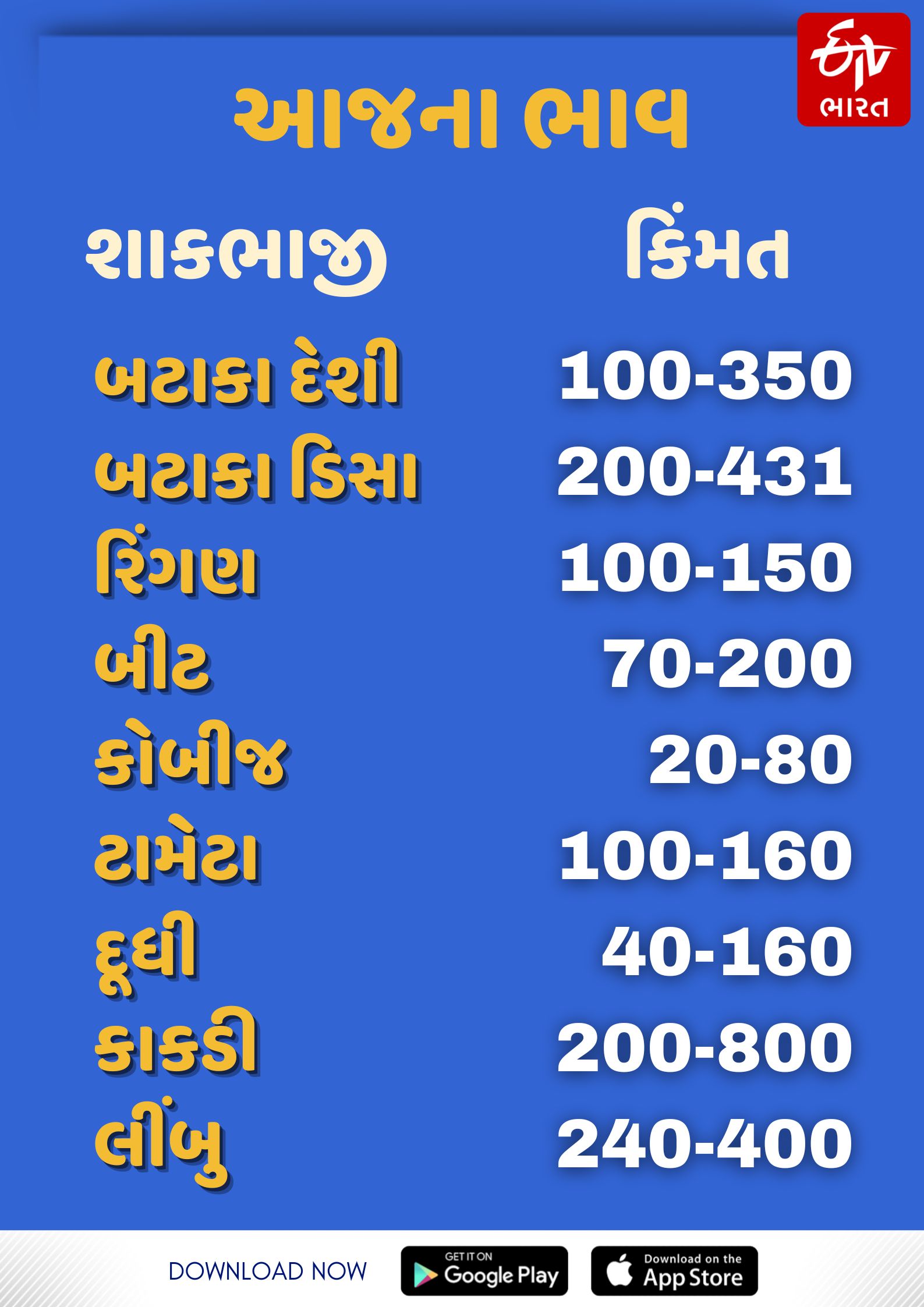 શાકભાજીના ભાવ