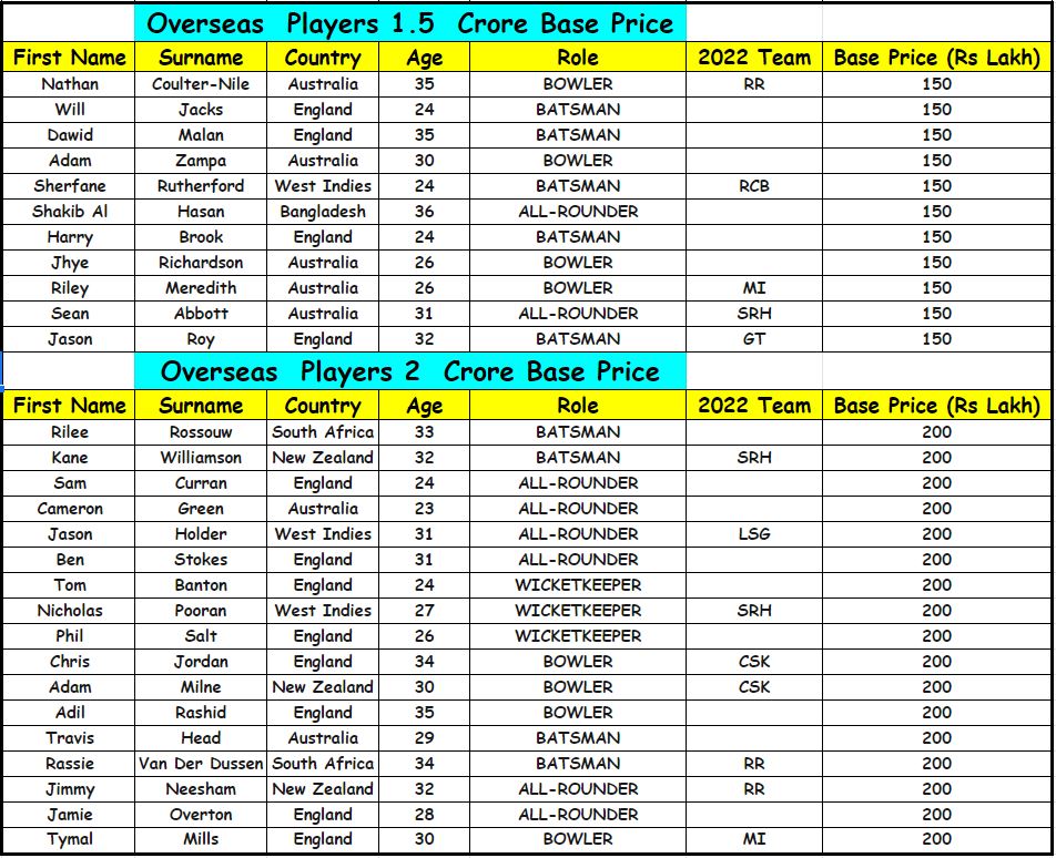 IPL auction 2023