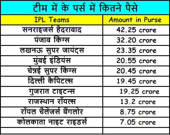 IPL Auction 2023