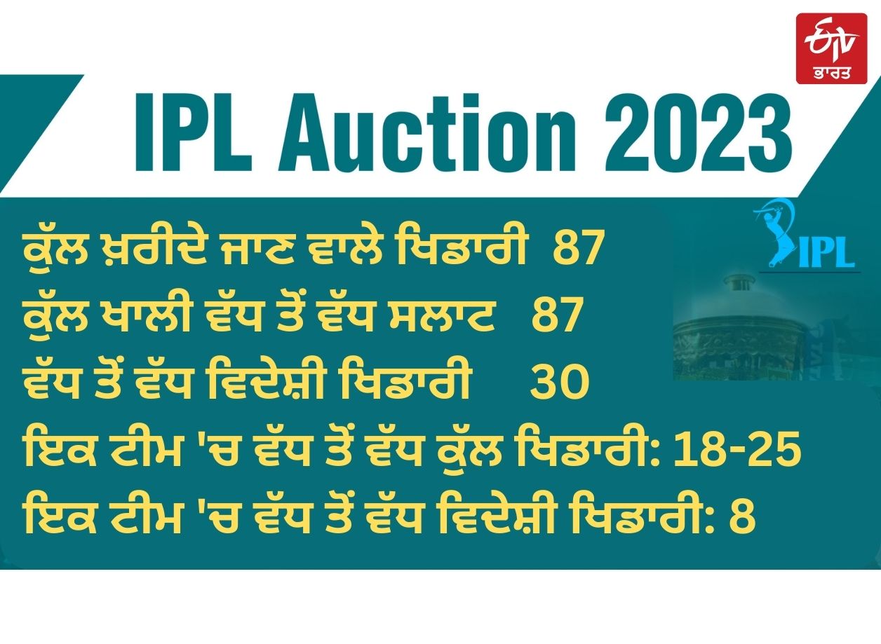 IPL Auction 2023