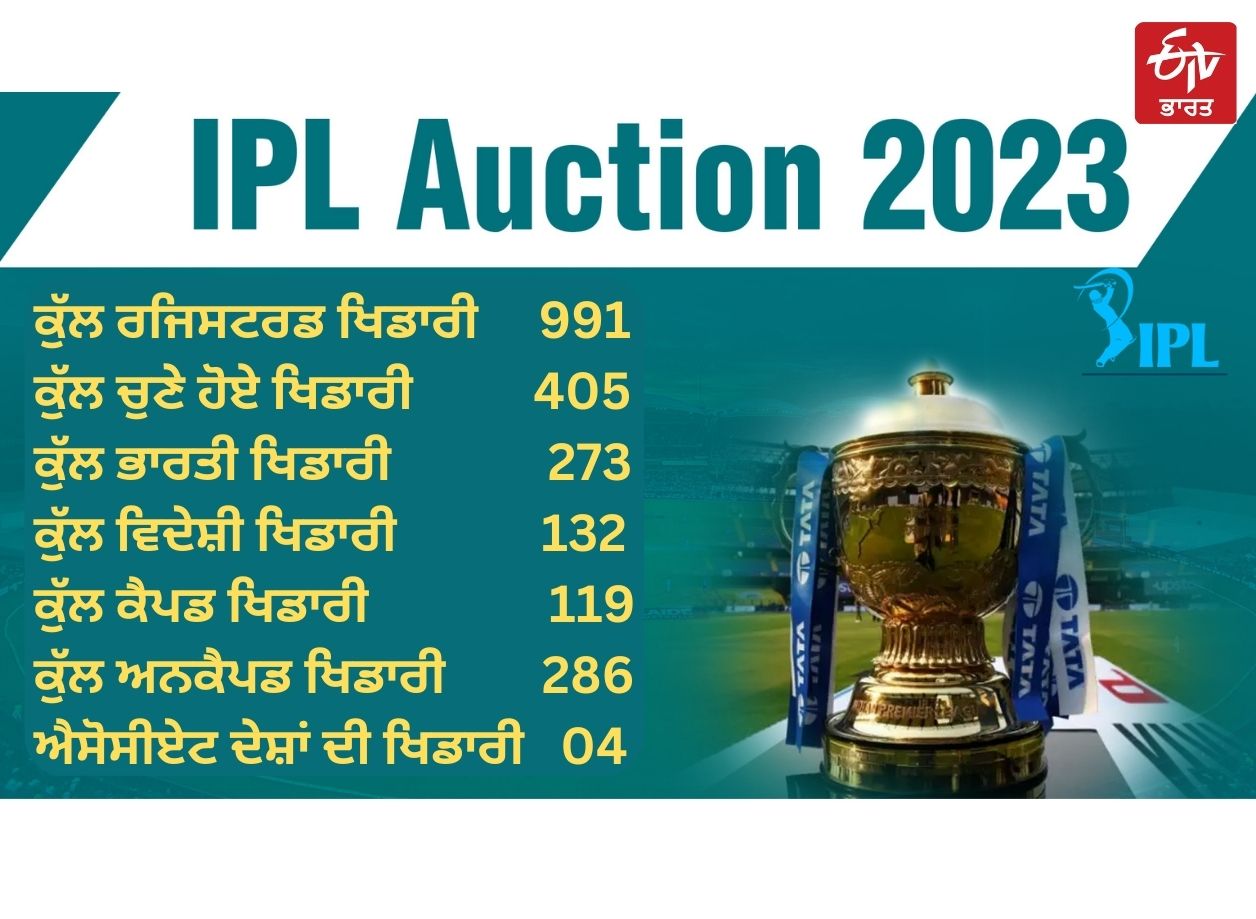 IPL Auction 2023