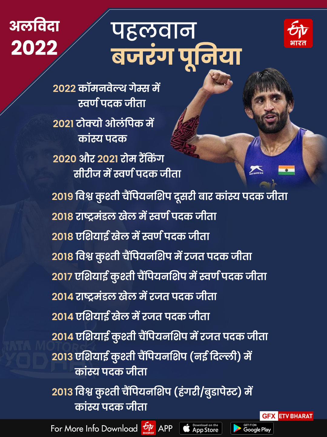 2022 year ender haryana sports