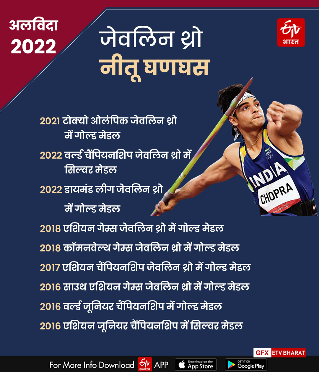 2022 year ender haryana sports