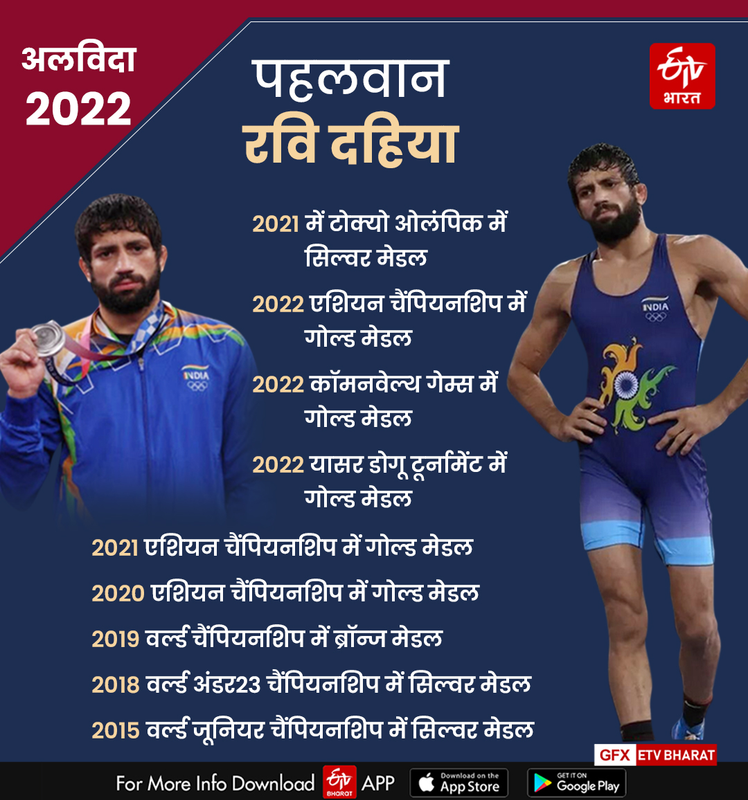 2022 year ender haryana sports