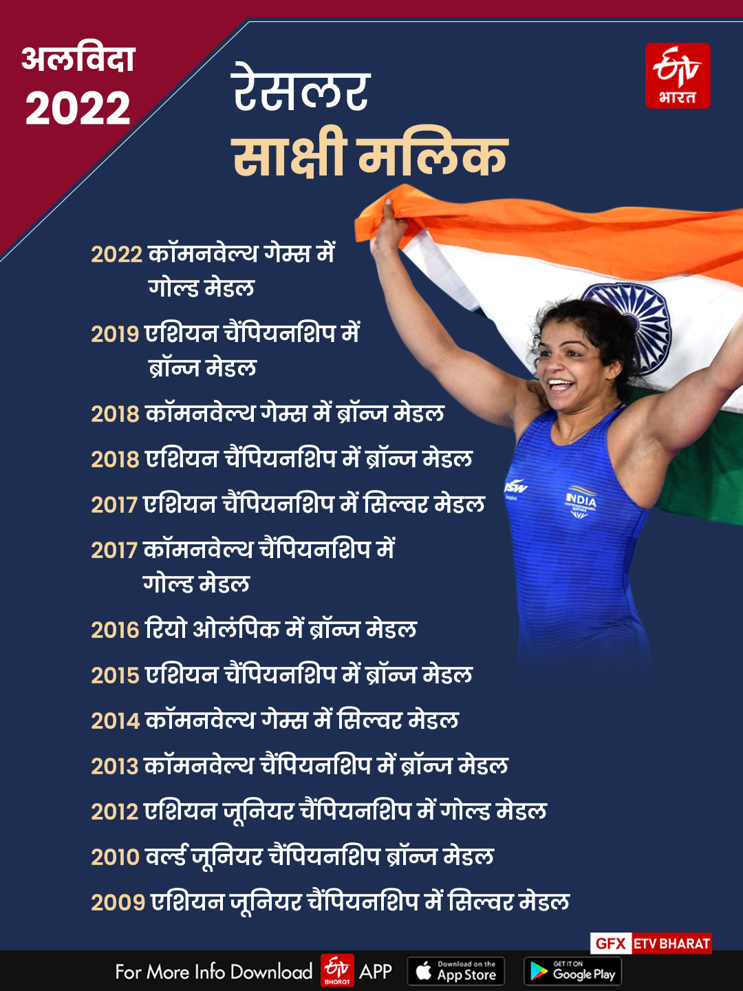 2022 year ender haryana sports