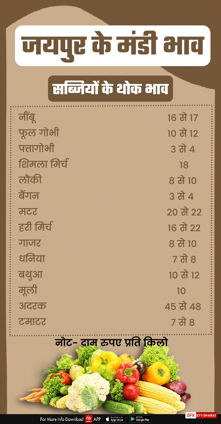 Jaipur Mandi Rate