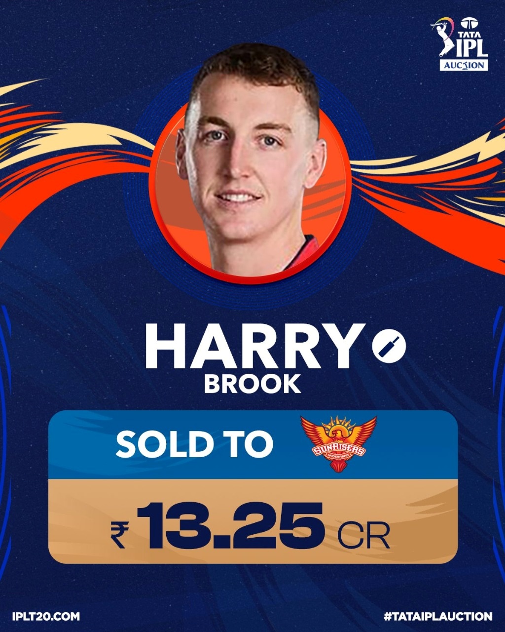 Harry Brook was bought by Sunrisers Hyderabad for Rs 13.25 crore.