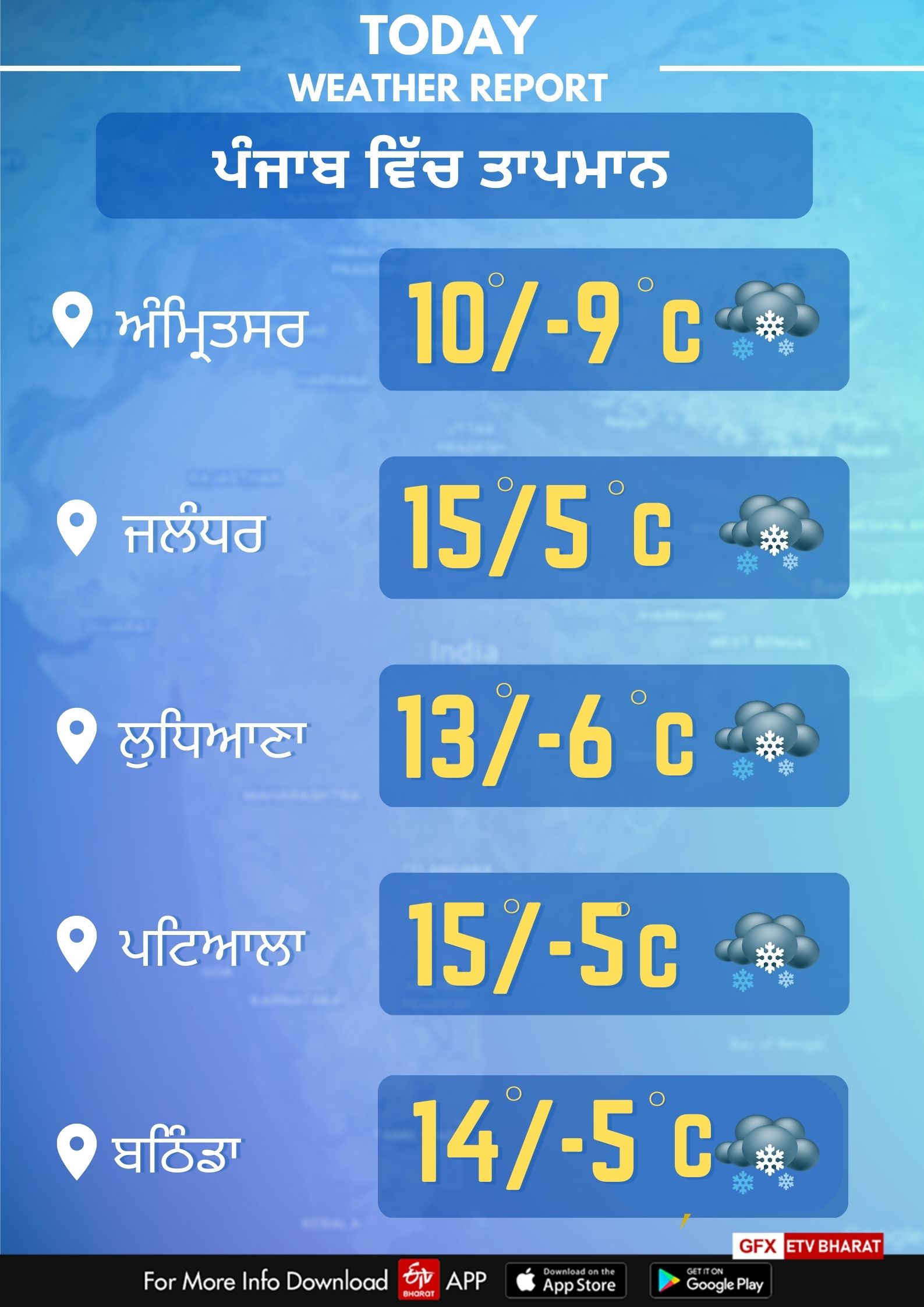 Punjab Weather Forecast, Punjab Weather Today