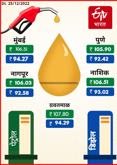 Petrol Diesel Rates Today