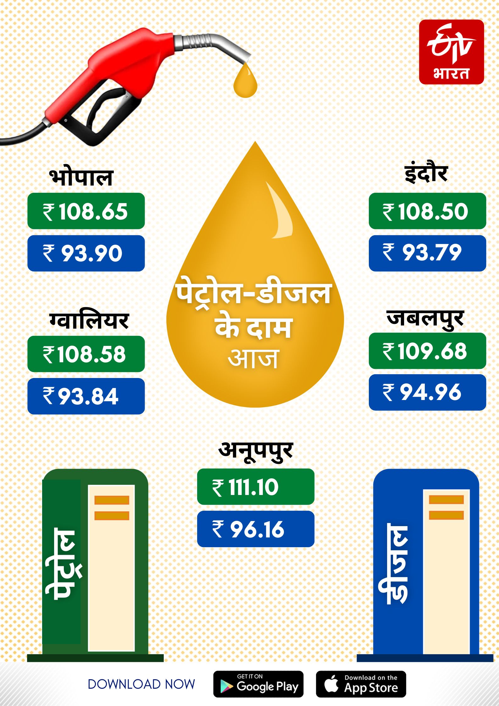 Petrol Diesel rate in MP