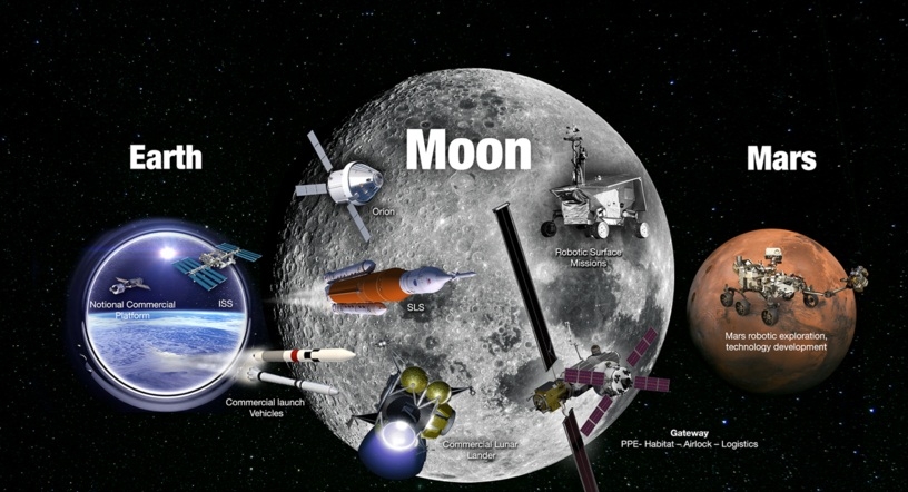 human closer to moon . space flight . NSA . Artemis One mission mankind getting closer to the moon human closer to moon humans near to moon
