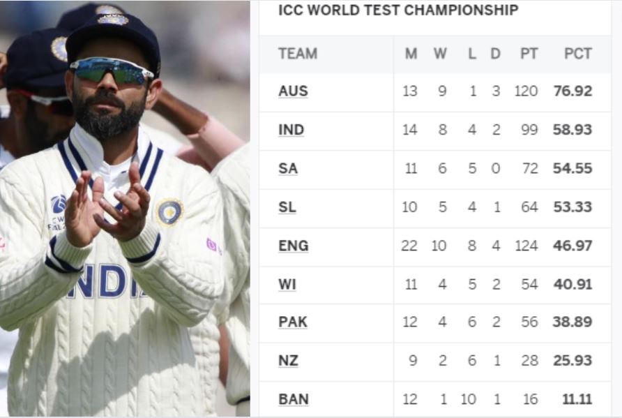 World Test Championship final between India vs Australia