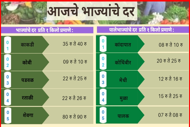 Vegetables rates today