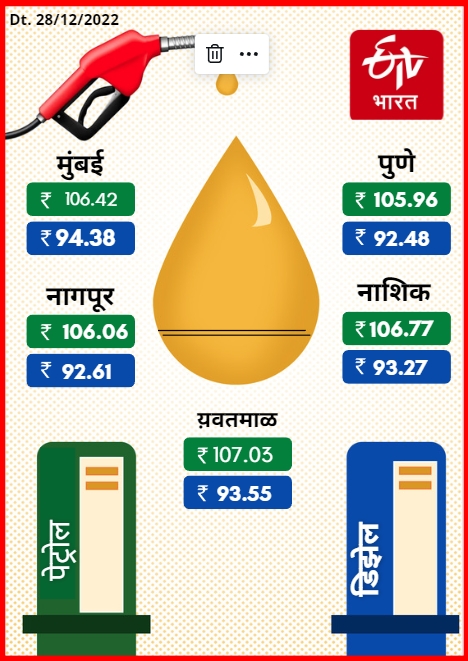 Petrol Diesel Rates Today