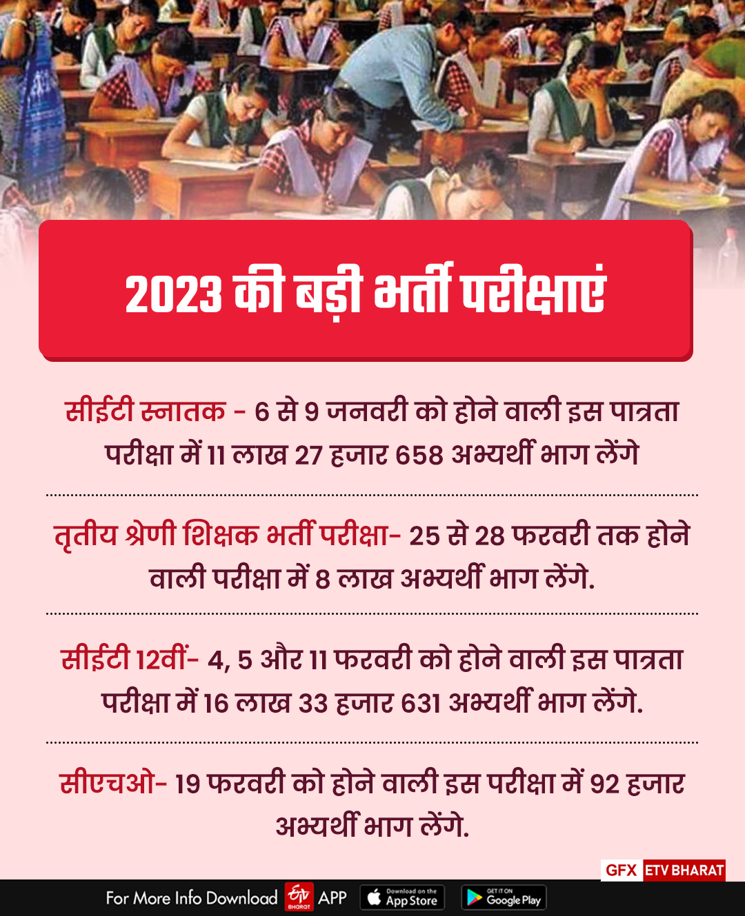 Rajasthan Year Ender 2022