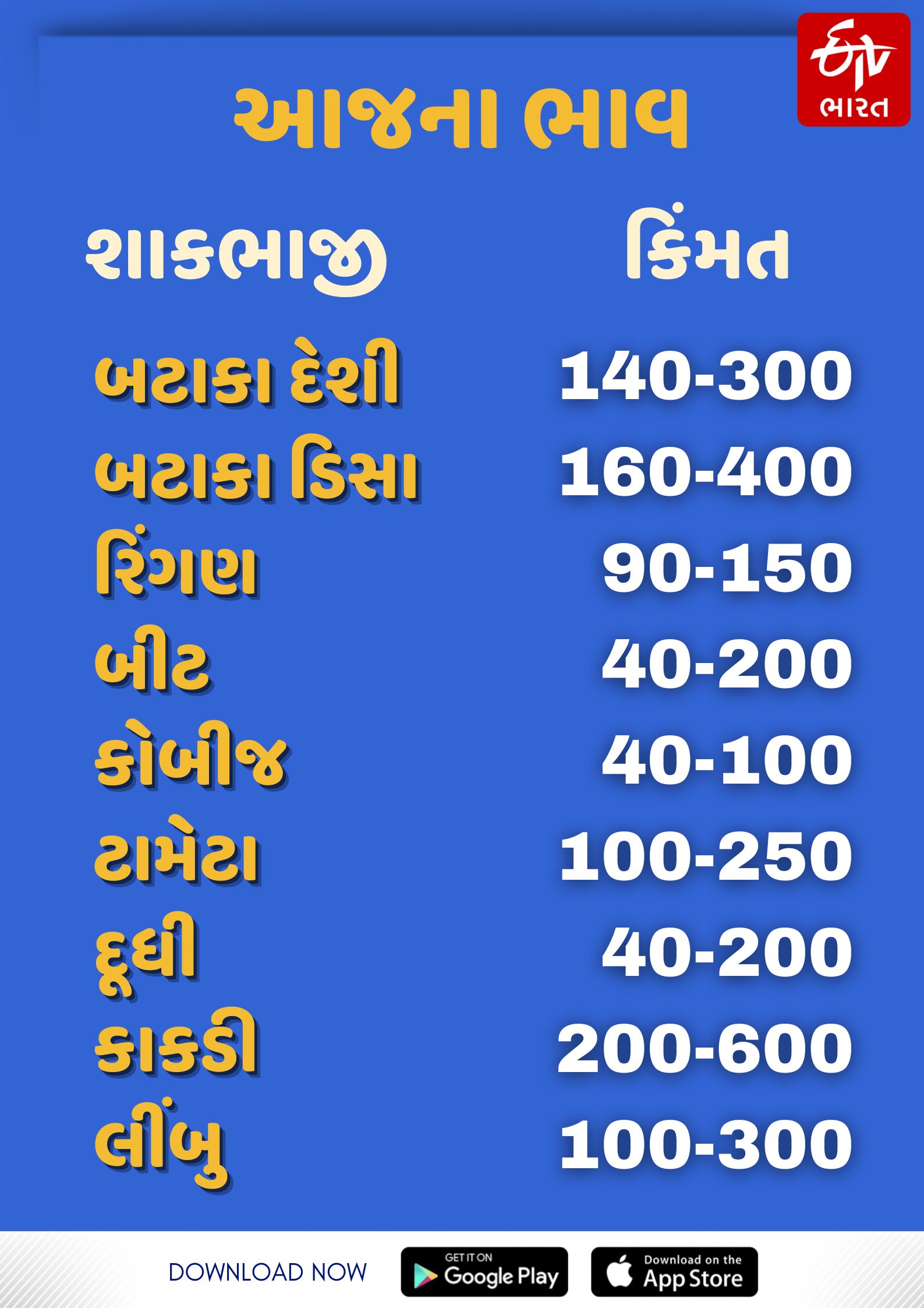 શાકભાજી ભાવ