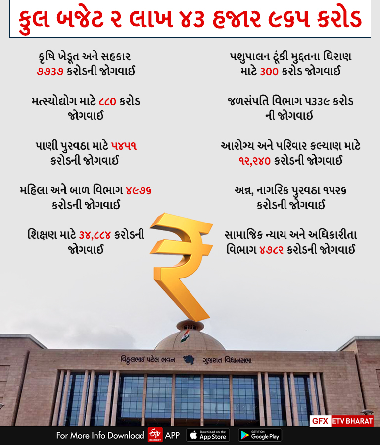 બજેટ 2023-24: સરકારે તૈયારીઓ શરૂ કરી, નાણાપ્રધાને ખાતરી આપી કે દેવુ ઘટશે