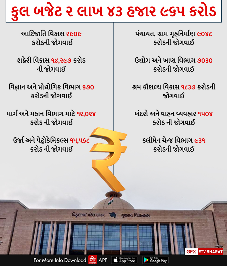 બજેટ 2023-24: સરકારે તૈયારીઓ શરૂ કરી, નાણાપ્રધાને ખાતરી આપી કે દેવુ ઘટશે