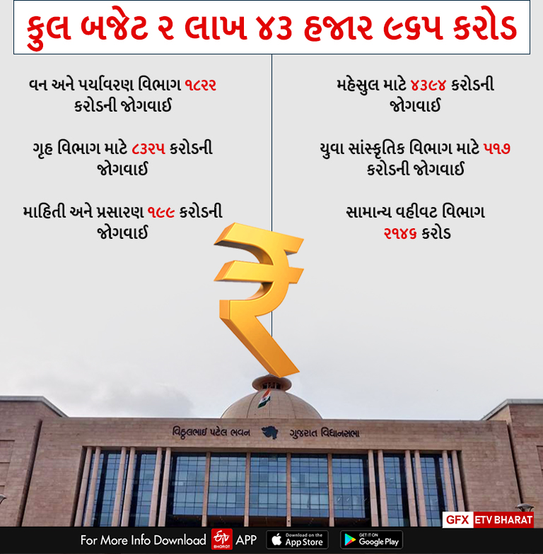 બજેટ 2023-24: સરકારે તૈયારીઓ શરૂ કરી, નાણાપ્રધાને ખાતરી આપી કે દેવુ ઘટશે