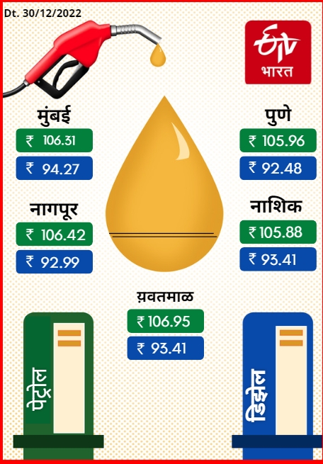 Petrol Diesel Rate today