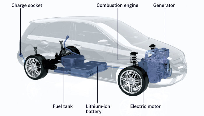 Fuel tank is found here in cars