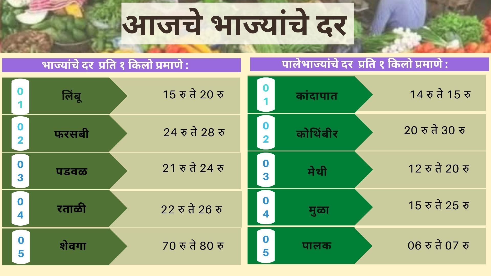 Vegetables Rate Today