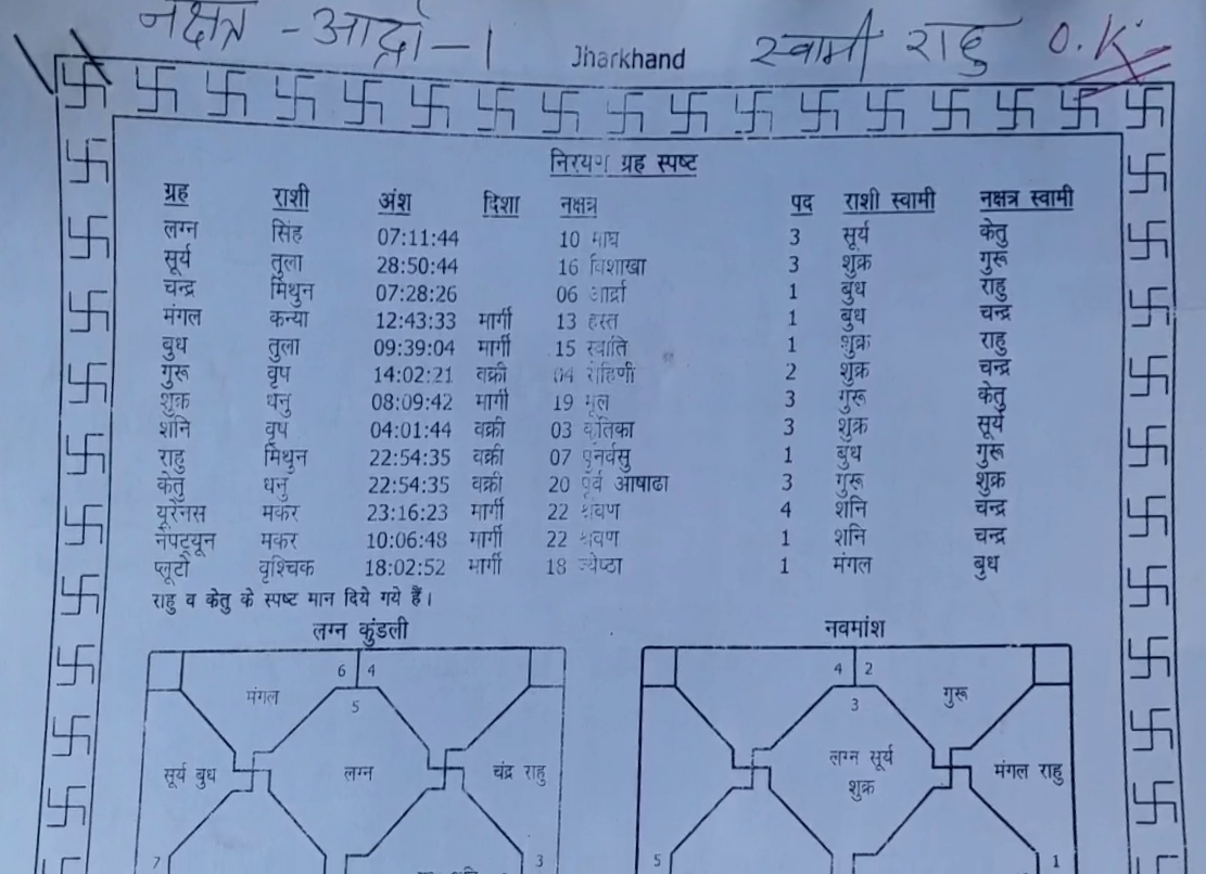 nakshatra of jharkhand in new year 2023