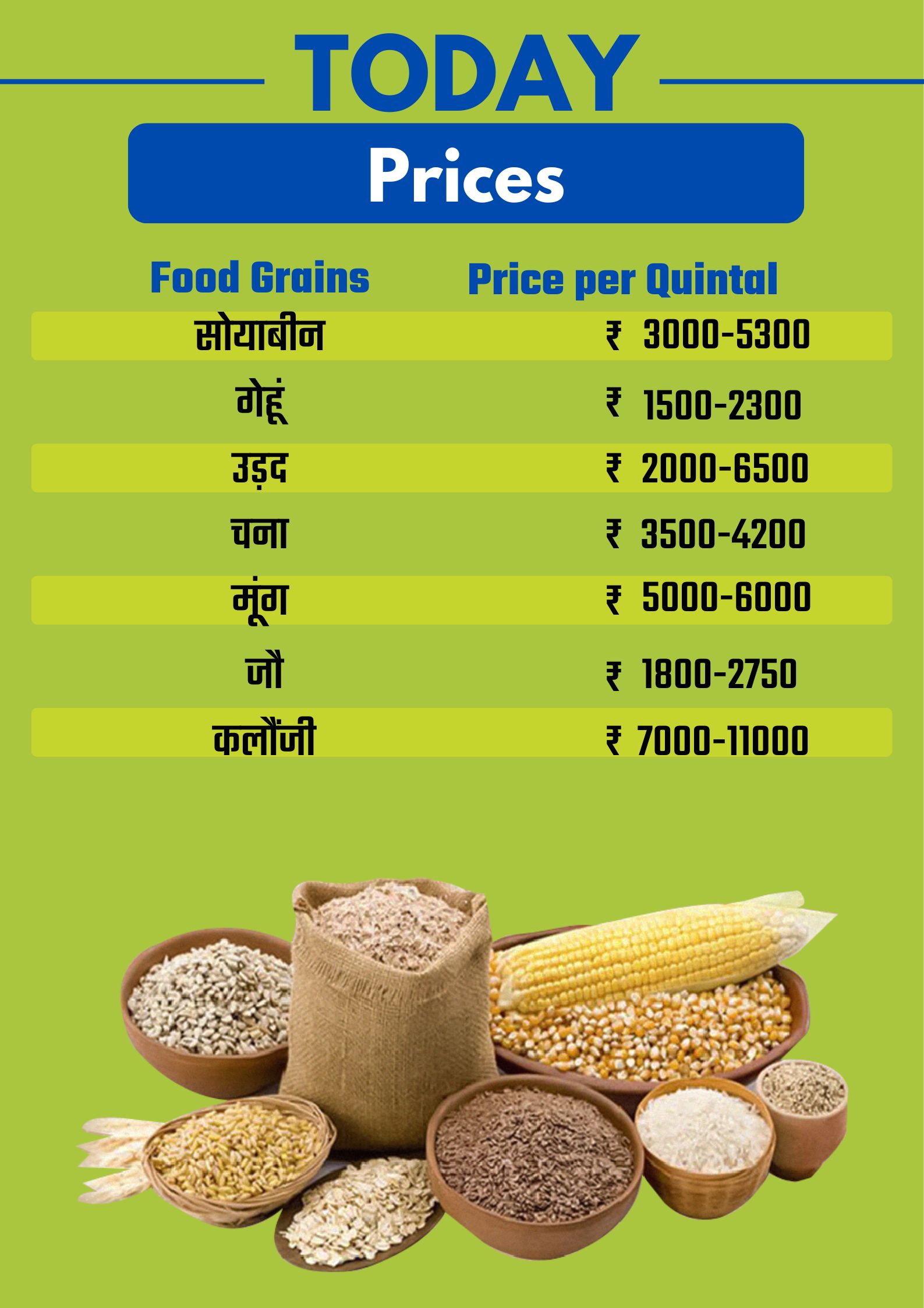 Bhopal Mandi Rate 1 January