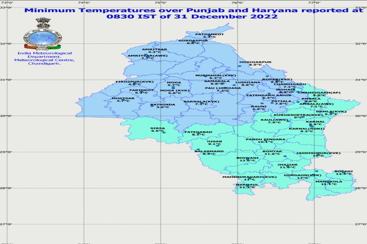 Chandigarh Weather Reports