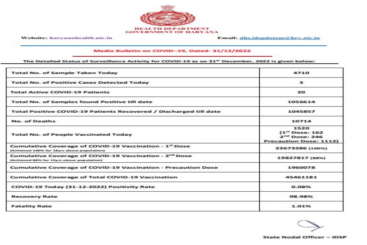 Haryana Health Bulletin