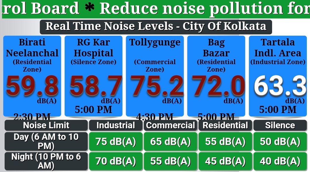 Pollution in Kolkata