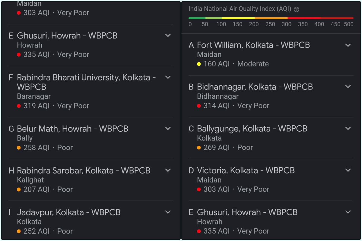 Pollution in Kolkata