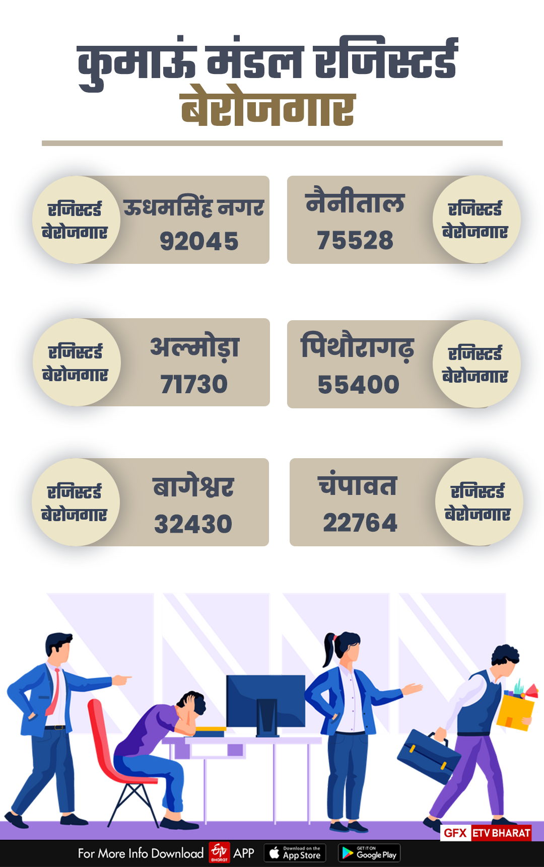 employment in uttarakhand