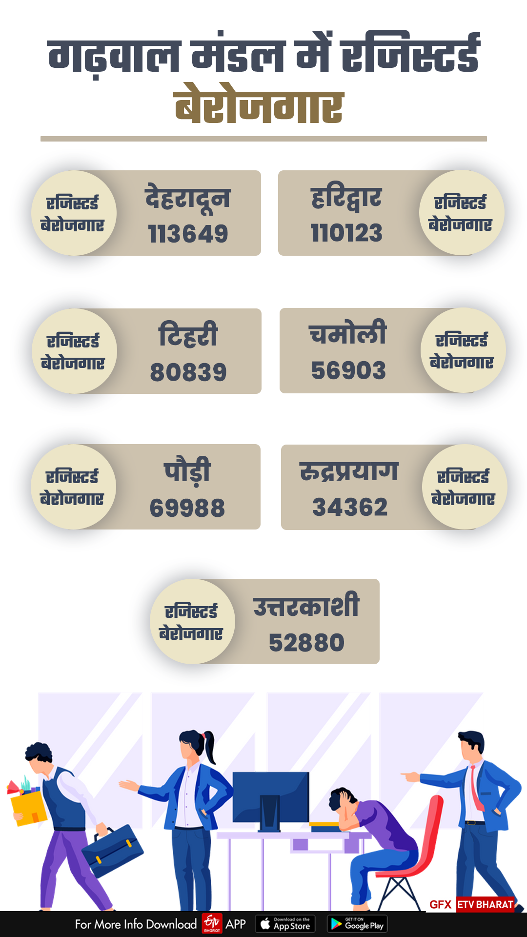 employment in uttarakhand