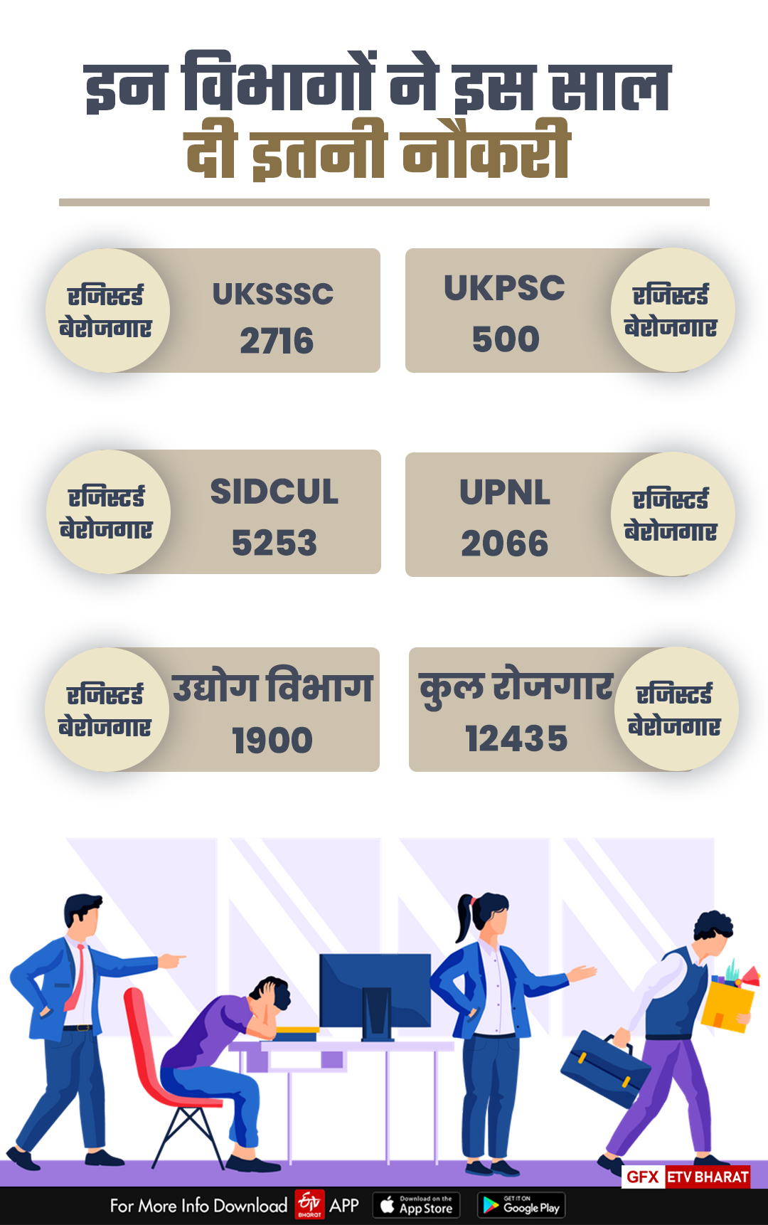 employment in uttarakhand