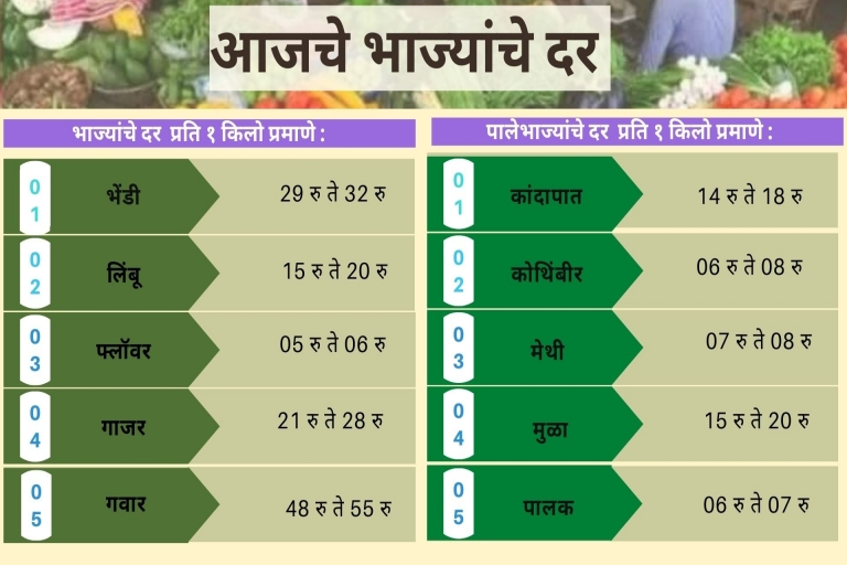 Vegetables rate today