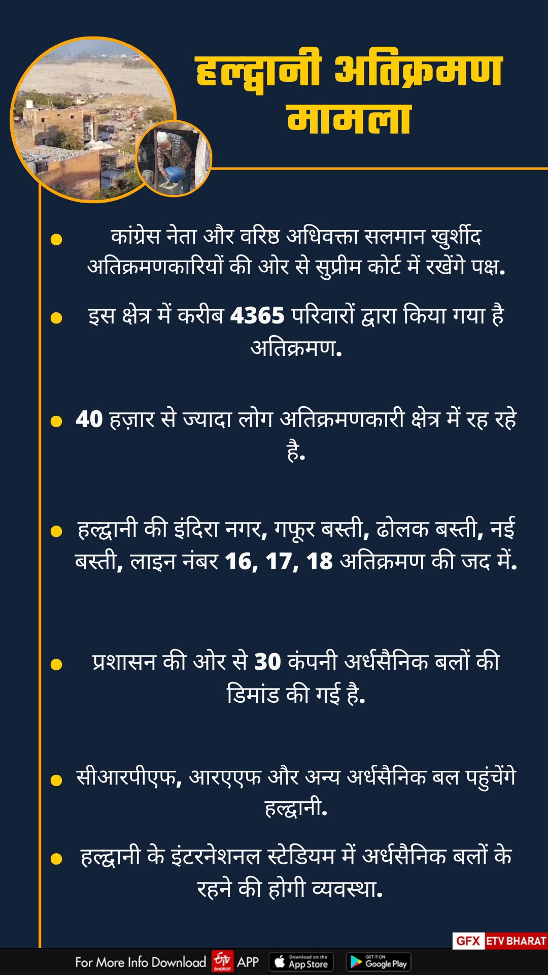 Uttarakhand News