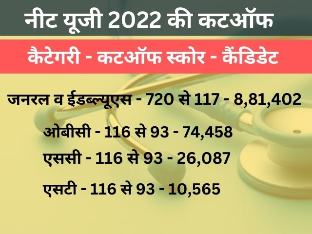 MBBS seats increase in Rajasthan