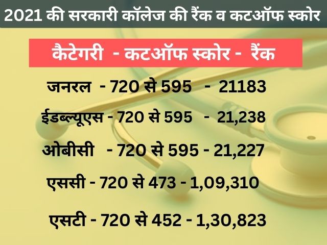 MBBS seats increase in Rajasthan