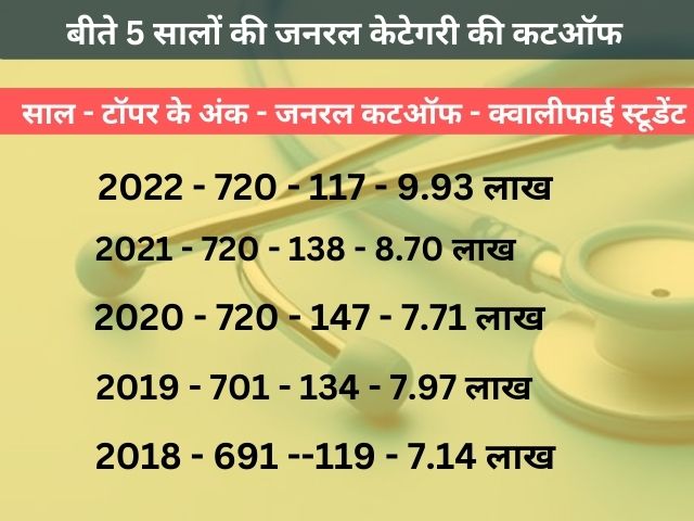 MBBS seats increase in Rajasthan