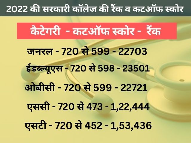 MBBS seats increase in Rajasthan