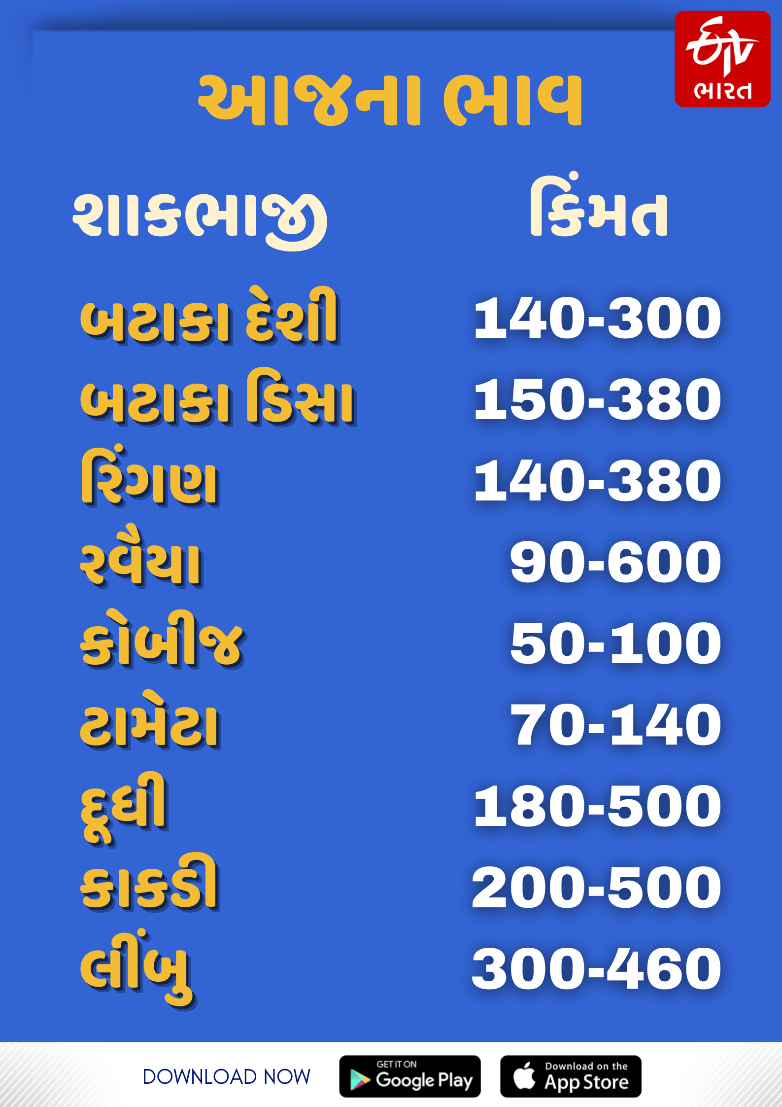 શાકભાજીના ભાવ