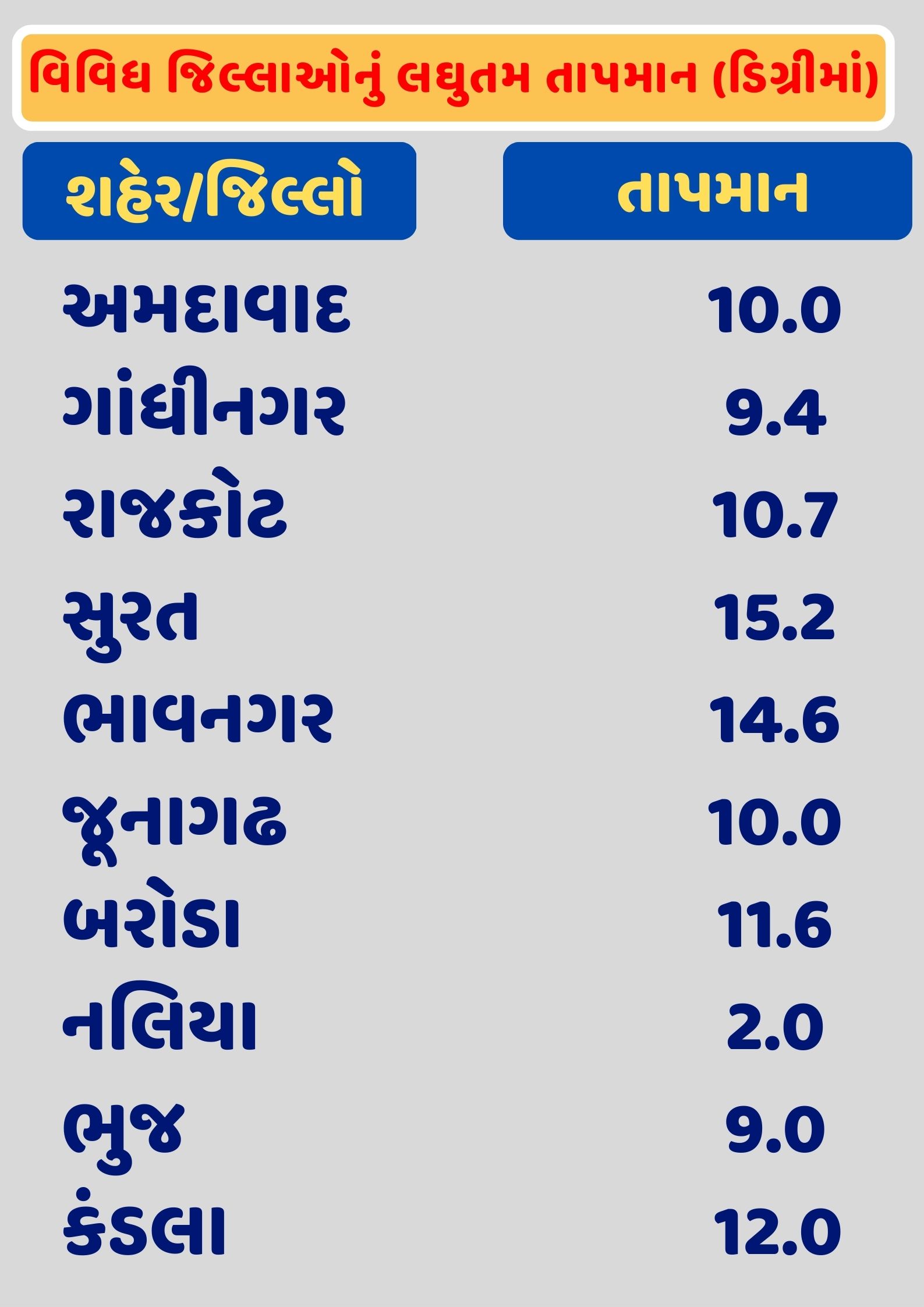 રાજ્યનું તાપમાન