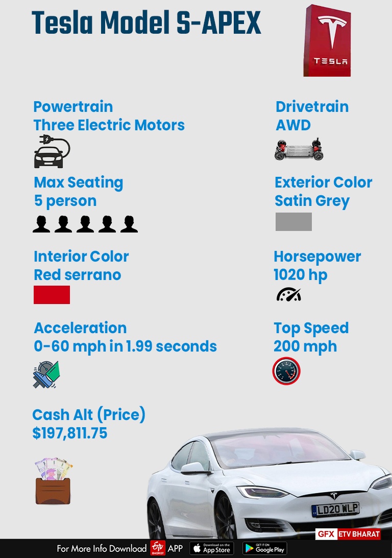 ટેસ્લા મોડલ S કારની 396 માઇલની રેન્જ, માત્ર 2 સેકન્ડમાં 60 માઇલ પ્રતિ કલાકની ઝડપ