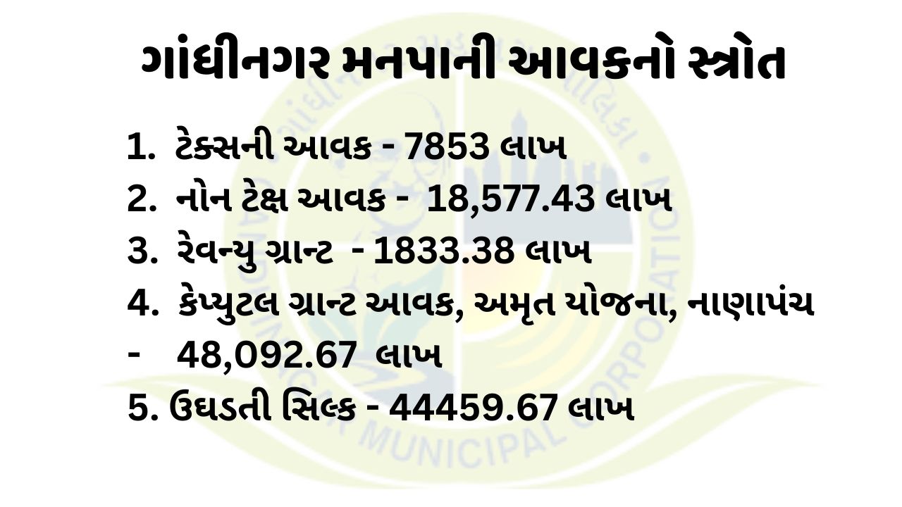 ગાંધીનગર મનપાની આવકનો સ્ત્રોત