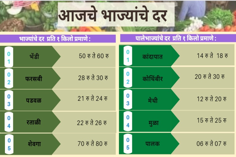 Vegetables Rate Today