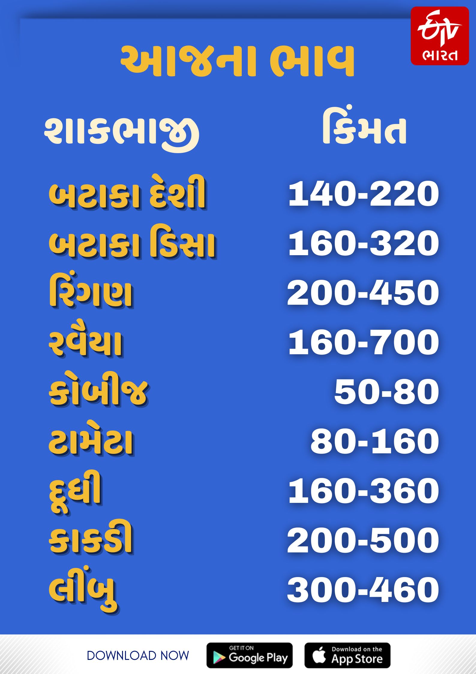 શાકભાજીના ભાવ