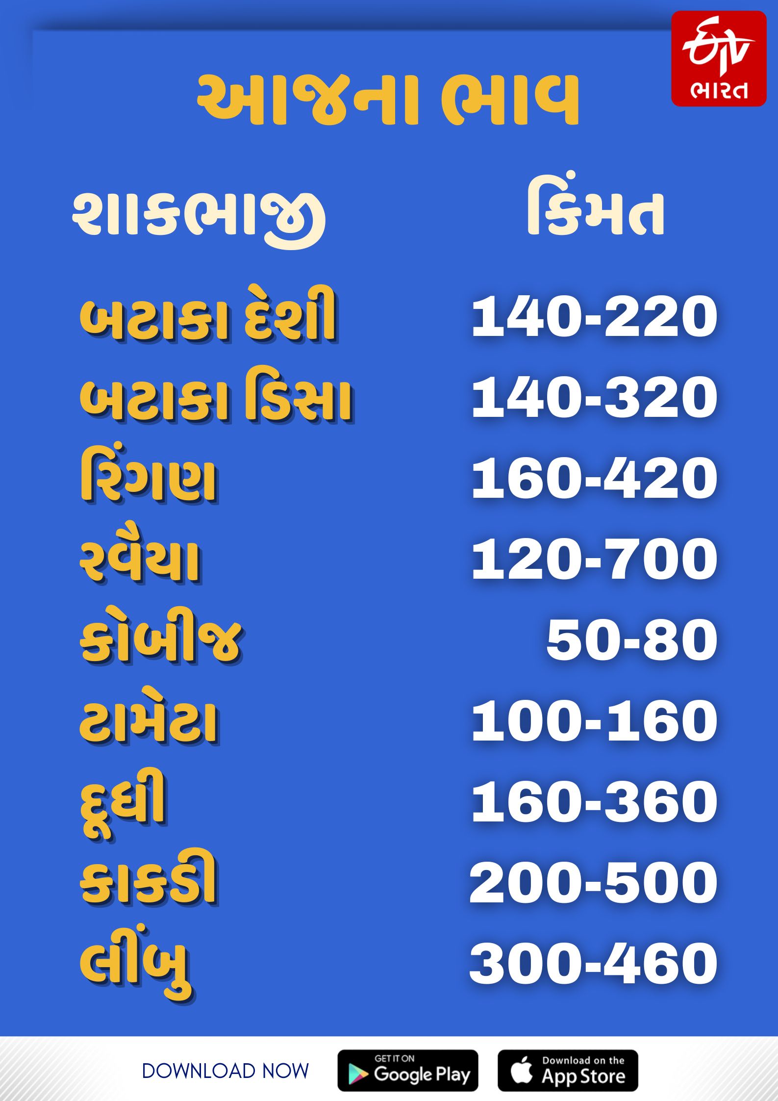 શાકભાજીના ભાવ