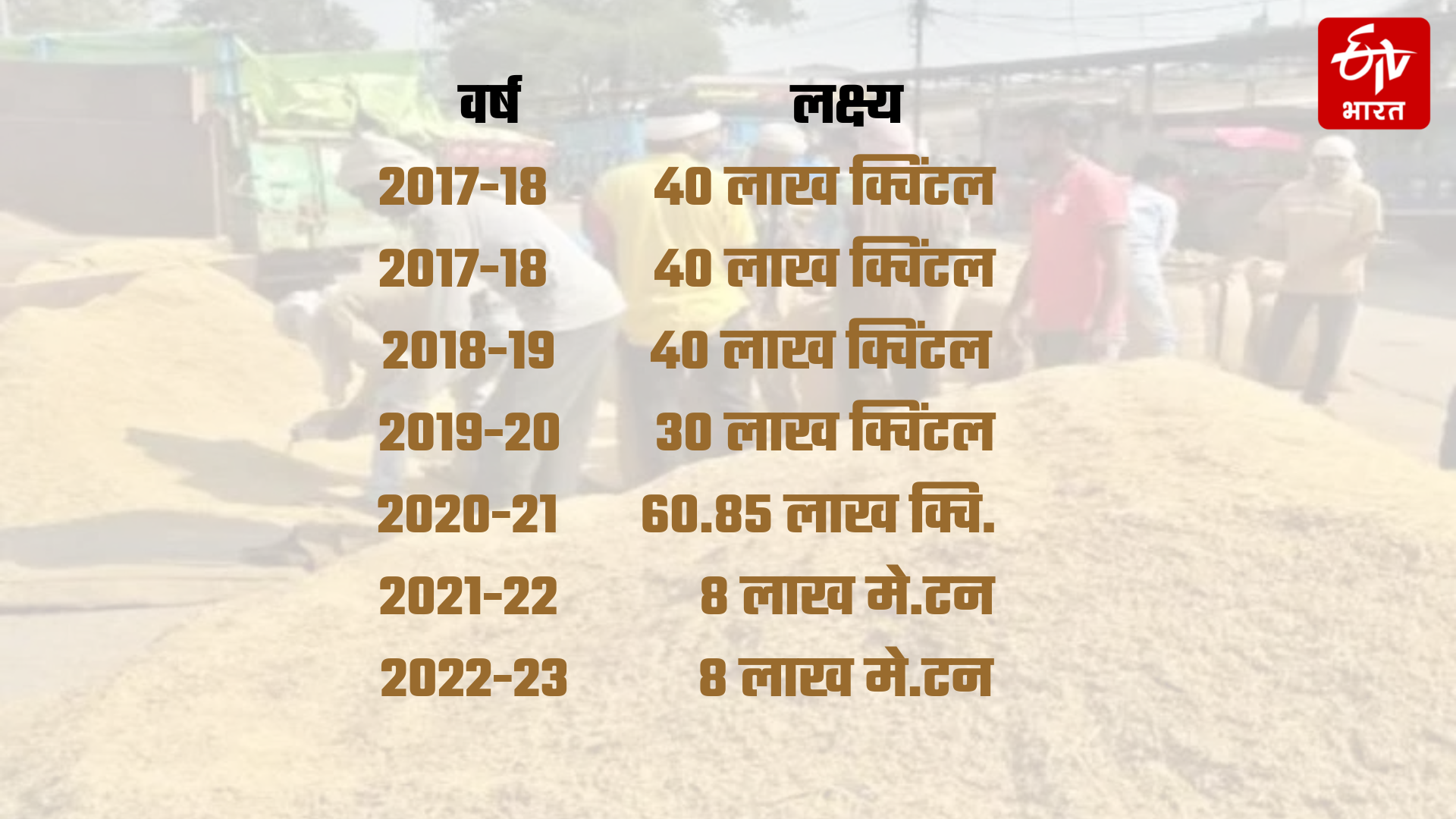 Slow pace of paddy procurement in Jharkhand