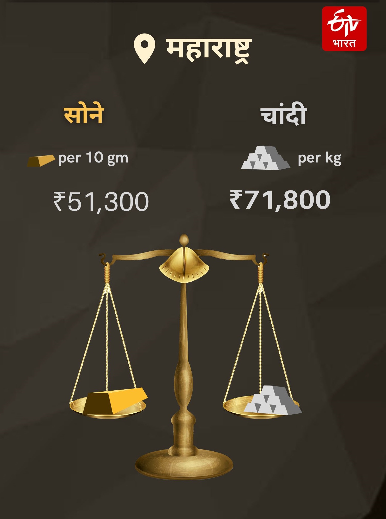 22 Carat Gold Price Per Gram in India